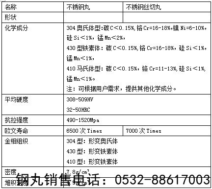 304不锈钢丸组成元素表