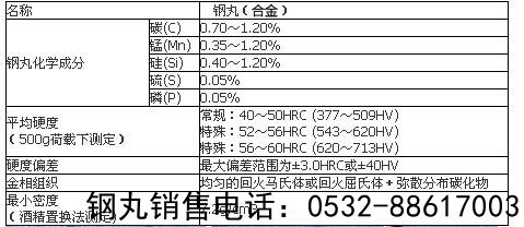 合金钢丸的组成元素